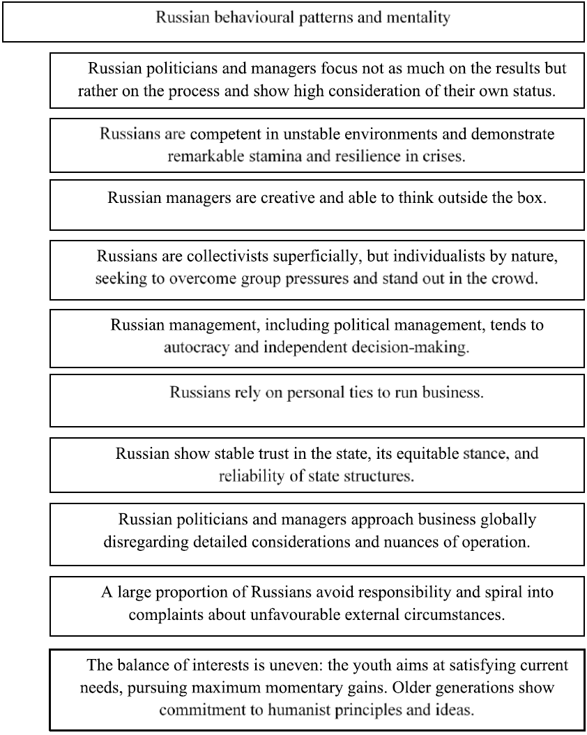 Russian behavioural patterns and mentality influencing consumer behaviour and the development of competitive strategies.png